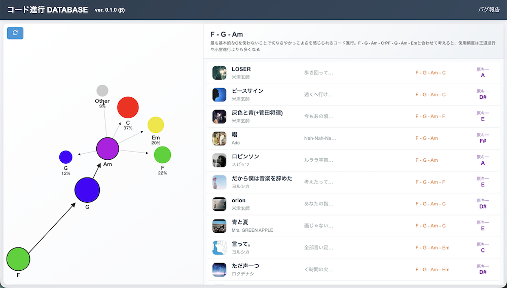 コード進行DATABASE